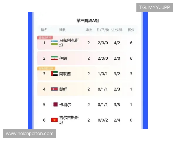 2026年世界杯亚洲区预选赛18强积分最新排名及赛程分析