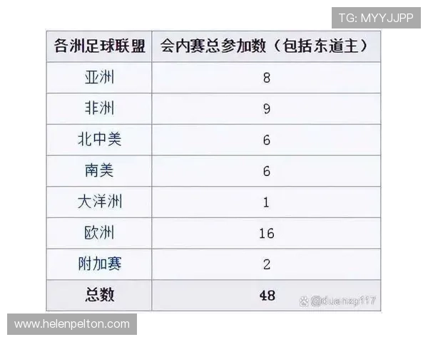 2026年世界杯亚洲区分组表最新变化，专家深度解析各队潜在晋级机会